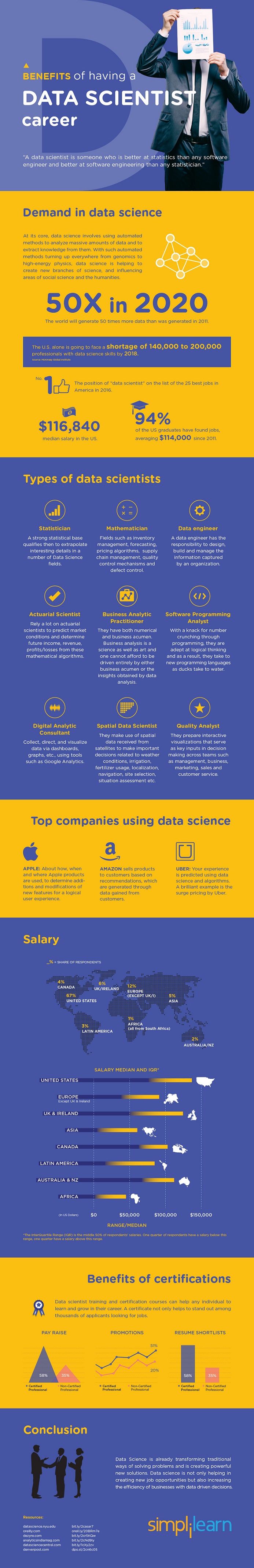 http://www.simplilearn.com/